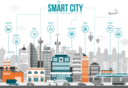 The Journey Towards Smart City Development