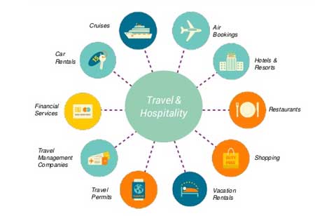 Traveling Responsibly in 2020