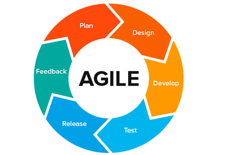 Rethinking Software Development Culture with Agile and DevOps