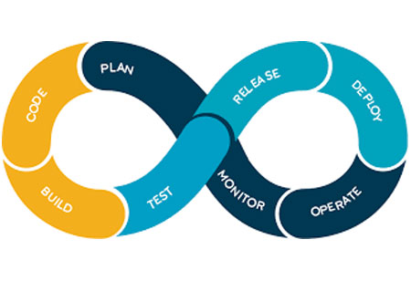 Why the DevOps and Security Collaboration is So Crucial?