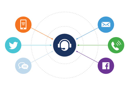 Cloud Promises Better Customer Experience in Contact Center