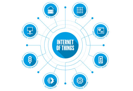 Inclusion of Edge Computing in IoT