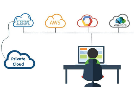 Demand for Multi-cloud Architecture Security
