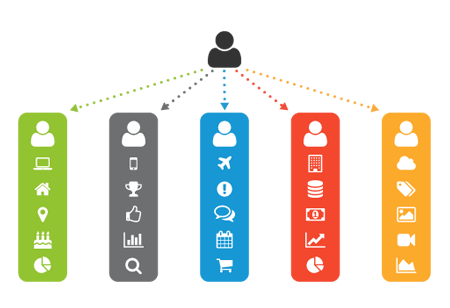 Customer Data Betters Financial Marketing Management, Personalization Finds its Part