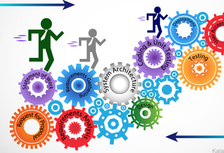 Digital Policies Fortify Agile Marketing Teams to Boost Productivity