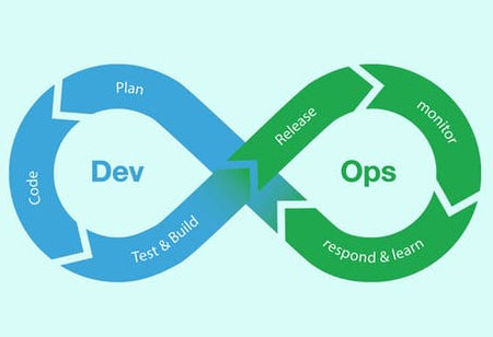 DevOps and Build Engineering: Leveraging Advanced Tech to Connect