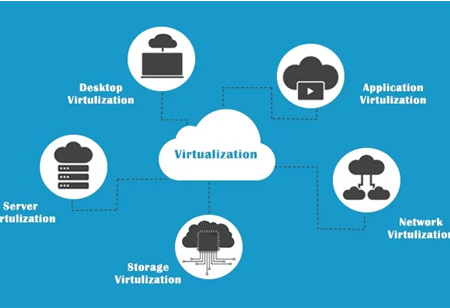 Virtualization in Cloud Computing: Understanding the Fundamentals