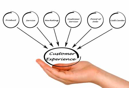5 B2B Practises for Excellent Customer Experience