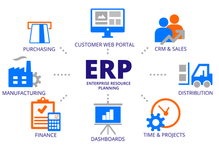 Learn to Use ERP in Lean Manufacturing Environments