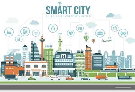 Enabling Smart Cities through IoT