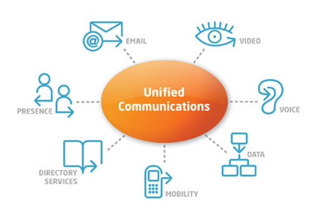 UCC solutions for Improved Workplace Communication
