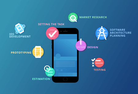 Strategizing the Development of Effective Mobile Enterprise Applications