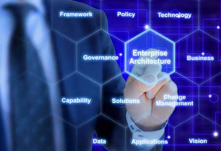 How Disruptive Technologies can Impact Enterprise Architecture