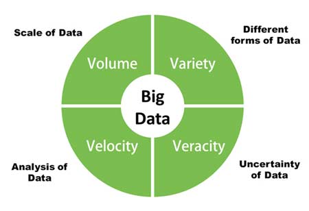 How Big data and Machine Learning can prevent cyber breaches
