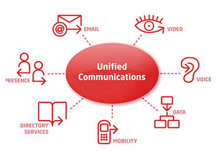Unified Communication as a Service (UCaaS) Global Industry Analysis