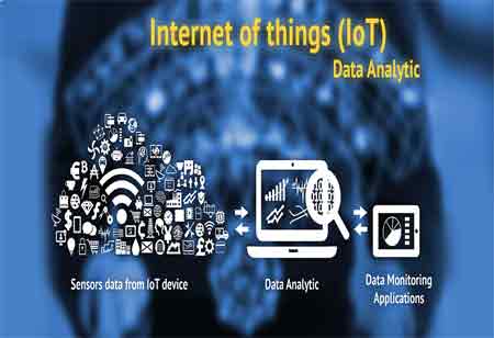 Business Intelligence and Analytics are Essential to Gain Value from IoT
