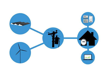 The Need of the Hour: Modernization of Grids