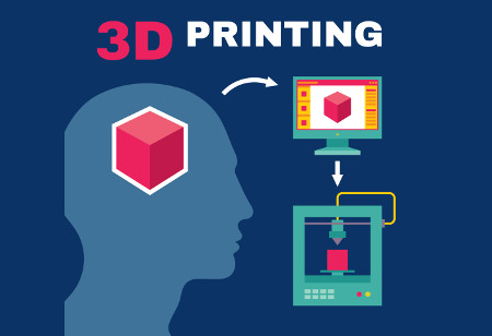 The 3-D Printer That Could Finally Change Manufacturing