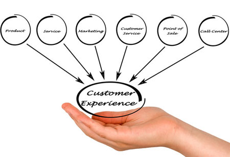 CRM and Customer Feedback Come Together for Improved Customer Experience