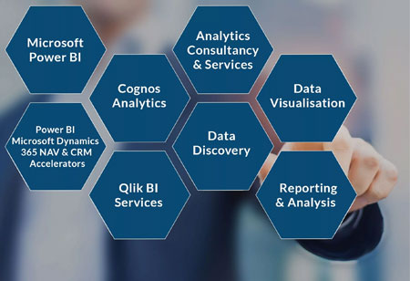 How Business Intelligence and Analytics Drive Service Excellence?