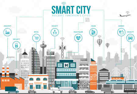 The Transportation Innovation in Smart Cities