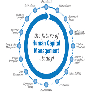 PeopleStreme: Providing Fully Integrated Human Capital Management (HCM) Solutions