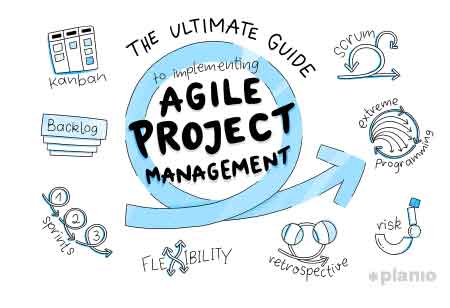 Five Characteristics of Agile Software Development