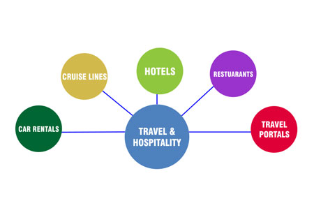 How hoteliers can use most of business intelligence