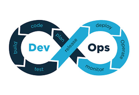 Embracing DevOps transformation