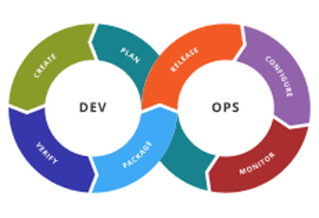 Expanding DevOps Strategy for Smarter Business Applications