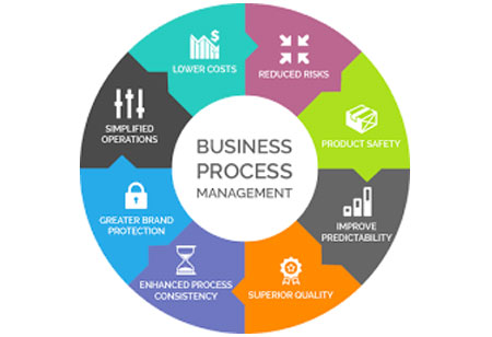 Adopting Cloud-Based Business Process Management? Here a Sneak Peek!