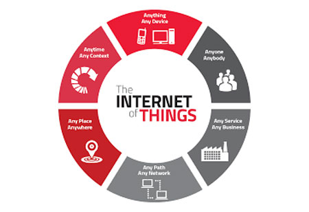 Internet of Thing-Fostering a New Reality in CRM solutions