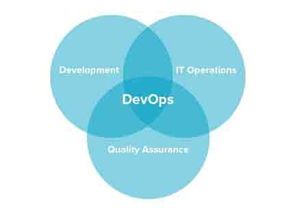 Evolution of API Economy
