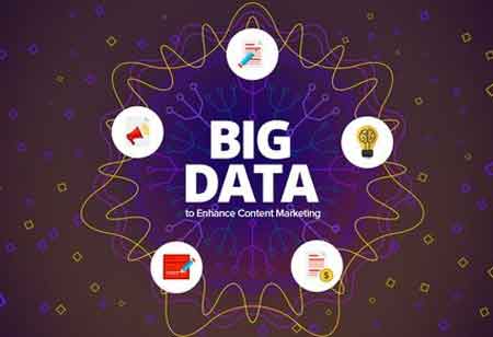 4 Ways how Big Data is Influencing Content Marketing