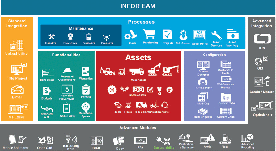 Schema van Infor IoT.