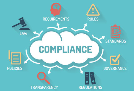 Collaboration of Risk and Compliance Management