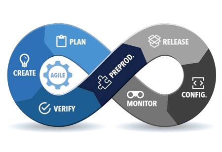 DevOps Produces Deeper Solution for Deep Learning