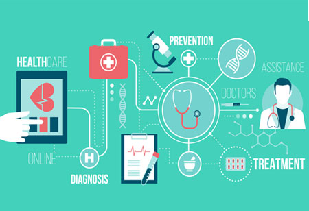 The Impact of AI in Healthcare