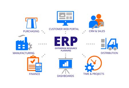 Ways AI Transforms and Propels ERP Efficiency