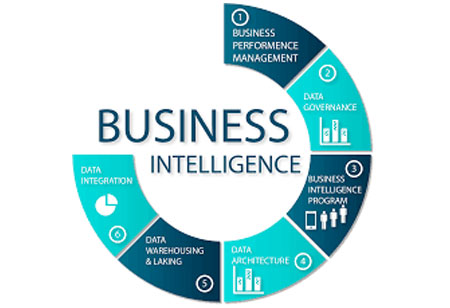 How to Make BI a Hit among Employees and Boost Its Adoption