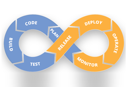Narrowing the Gap between Operations and DevOps