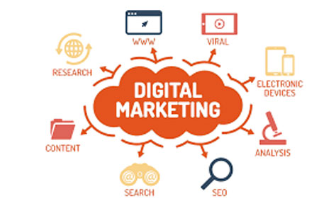 What Future Holds For Digital Marketing