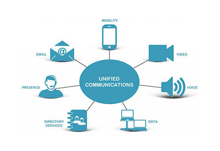 Unified Communication Provides Smooth Circulation of Information