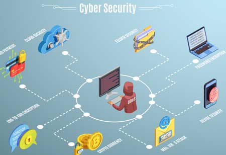 Key Practices in Cybersecurity and Privacy for Effective Working from Home