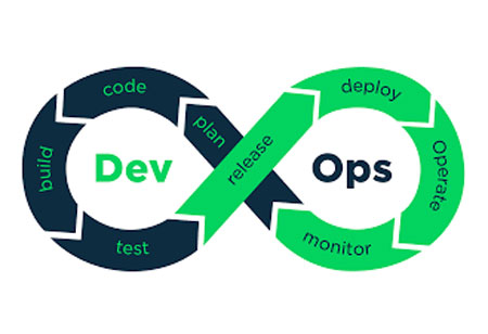 Building an Enterprise API? DevOps is the Formula!
