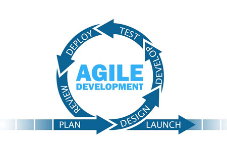 Organizations are Going Agile, Open Source is the Main Actor!