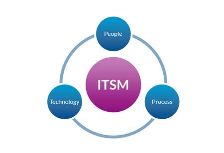 3 Ways to Find the Best IT Service Management Software Vendor