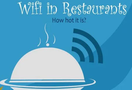 Top Technology Trends Changing the Restaurant Business