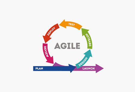 Steps to Building an Agile Communications Plan